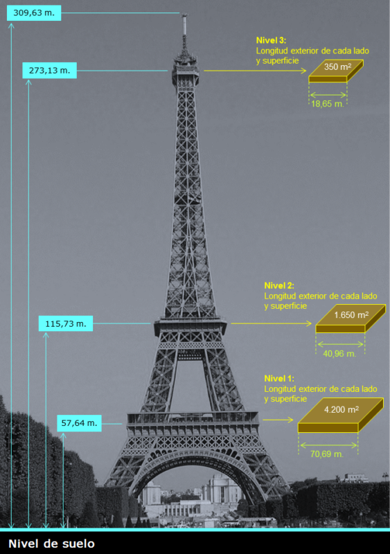 Torre Eiffel -niveles