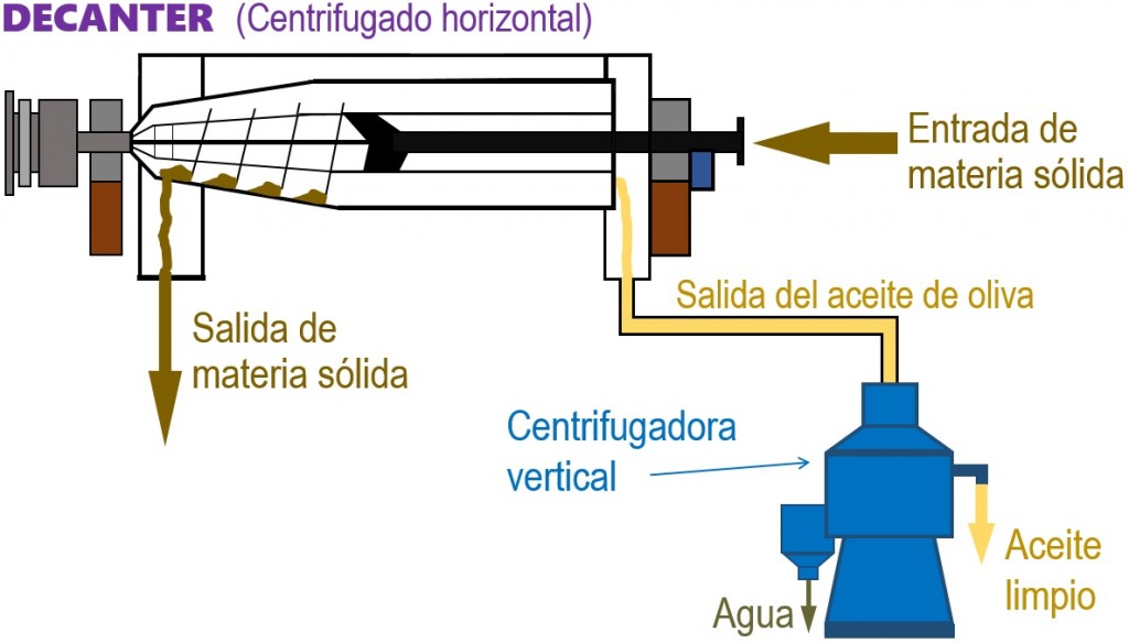 Decanter