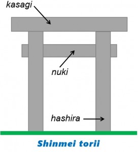 Shinmei torii