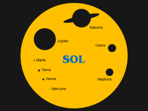 Comparativa entre los planetas y el Sol