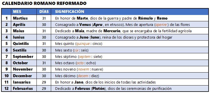 Calendario romano reformado
