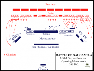 Batalla de Gaugamela.